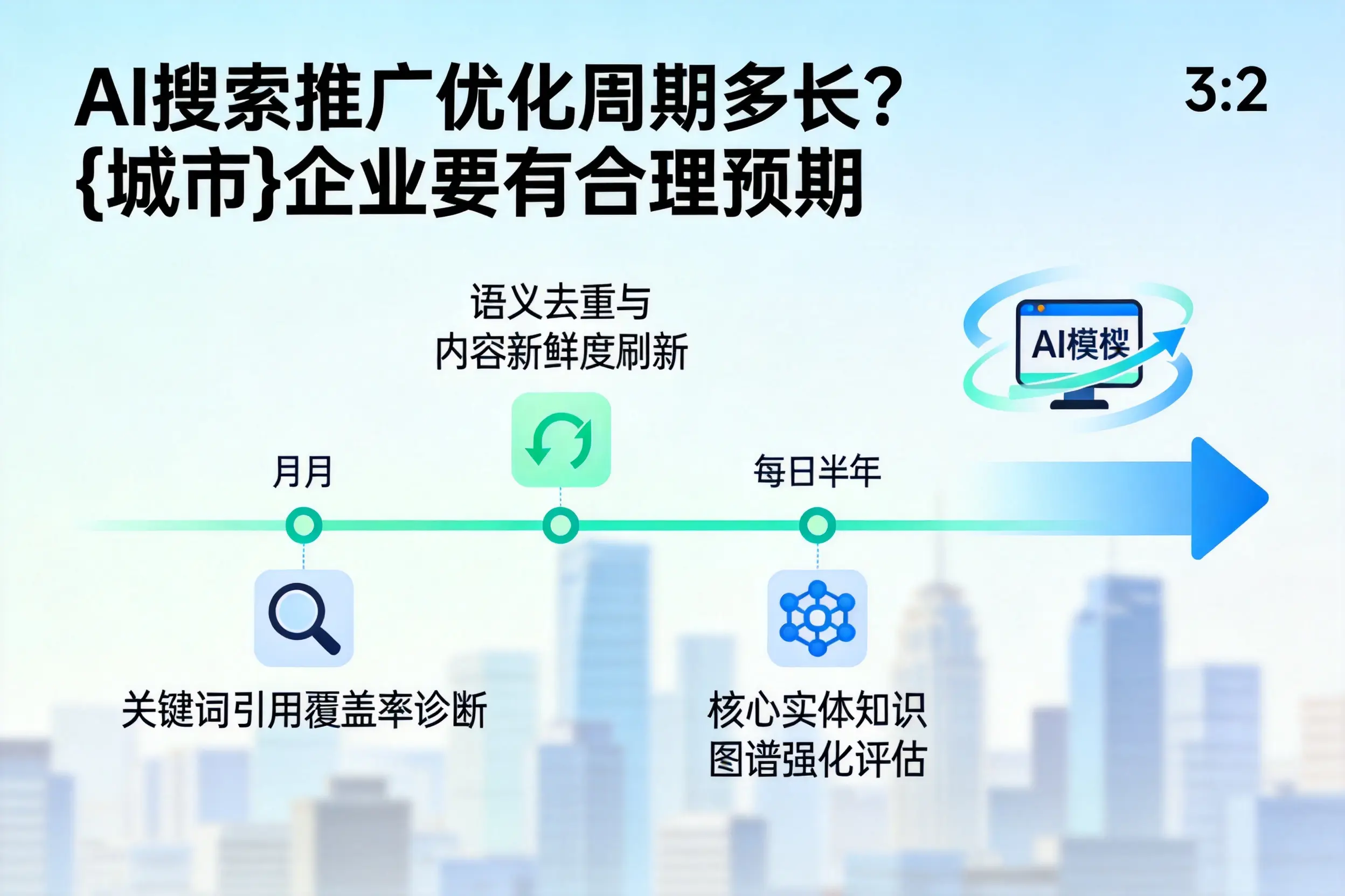AI搜索推广优化周期多长?铁岭企业要有合理预期