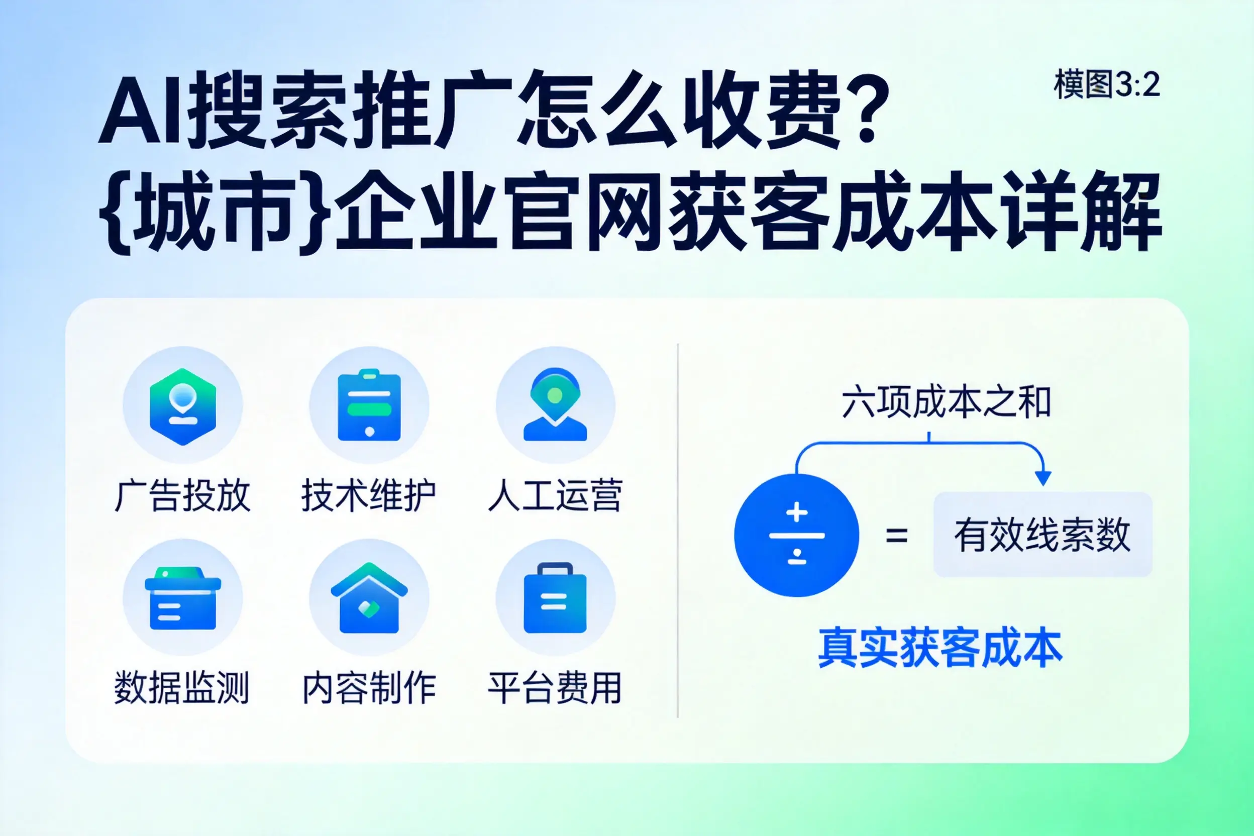 AI搜索推广怎么收费?铁岭企业官网获客成本详解