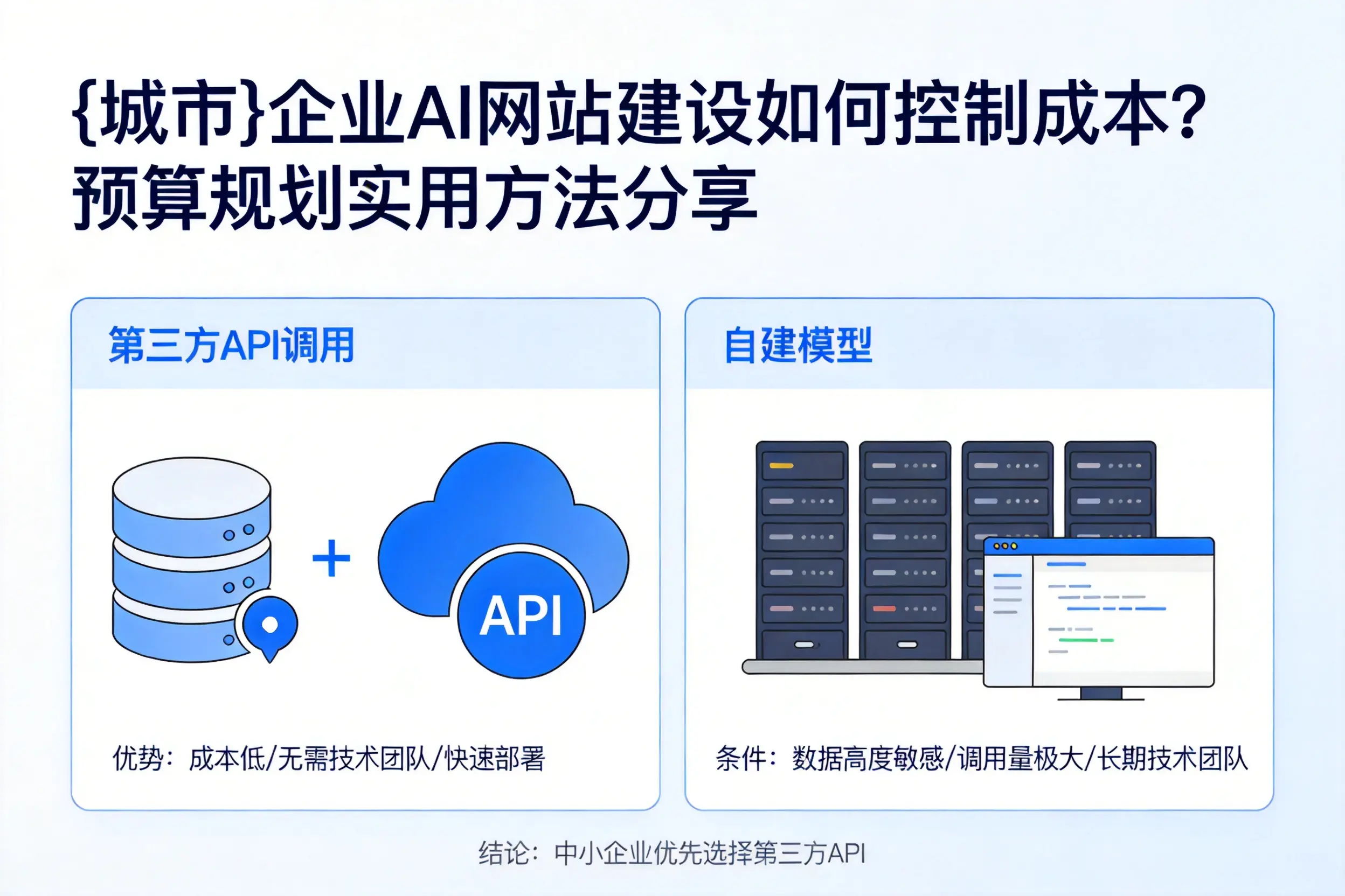 铁岭企业AI网站建设如何控制成本？预算规划实用方法分享