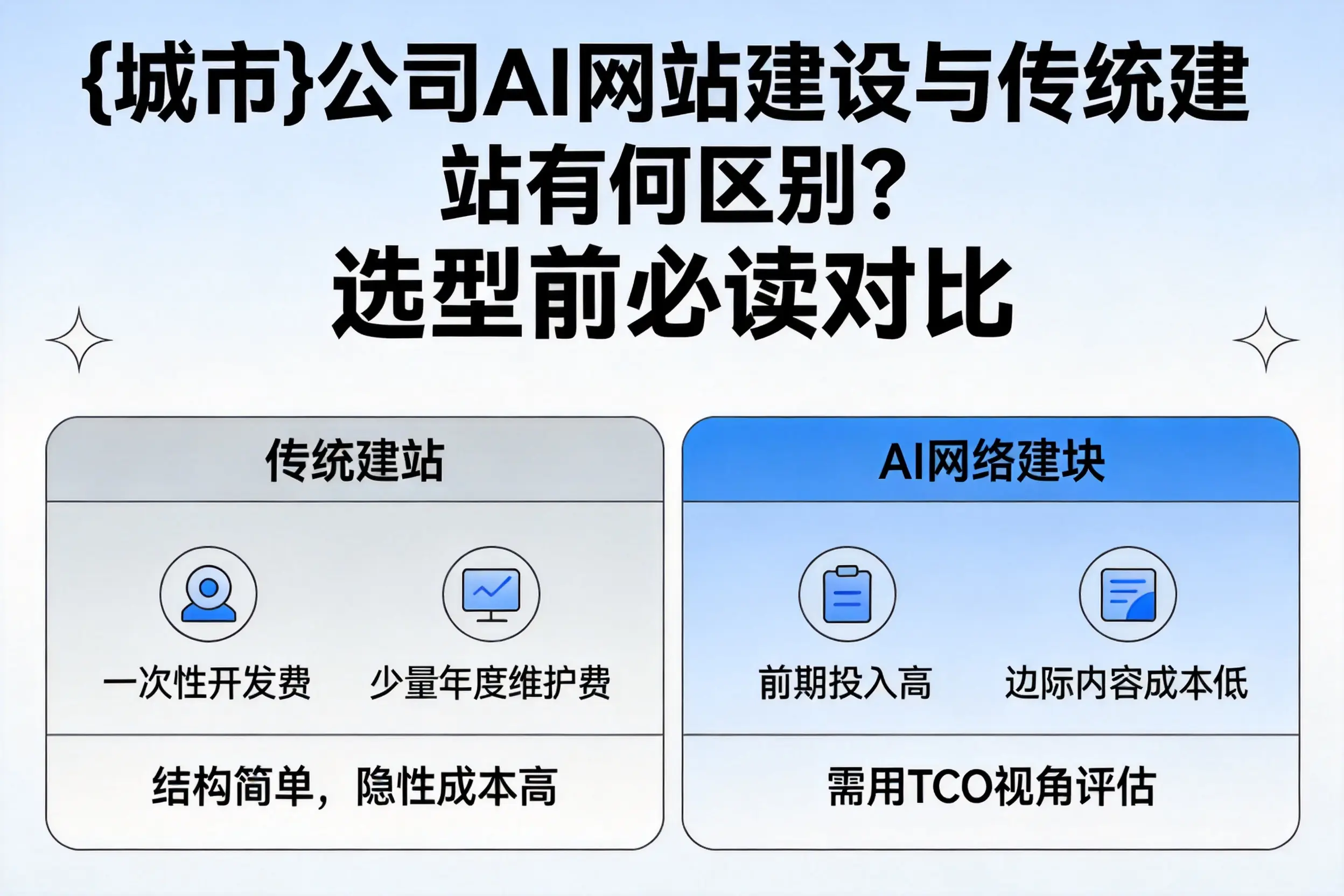 铁岭公司AI网站建设与传统建站有何区别？选型前必读对比