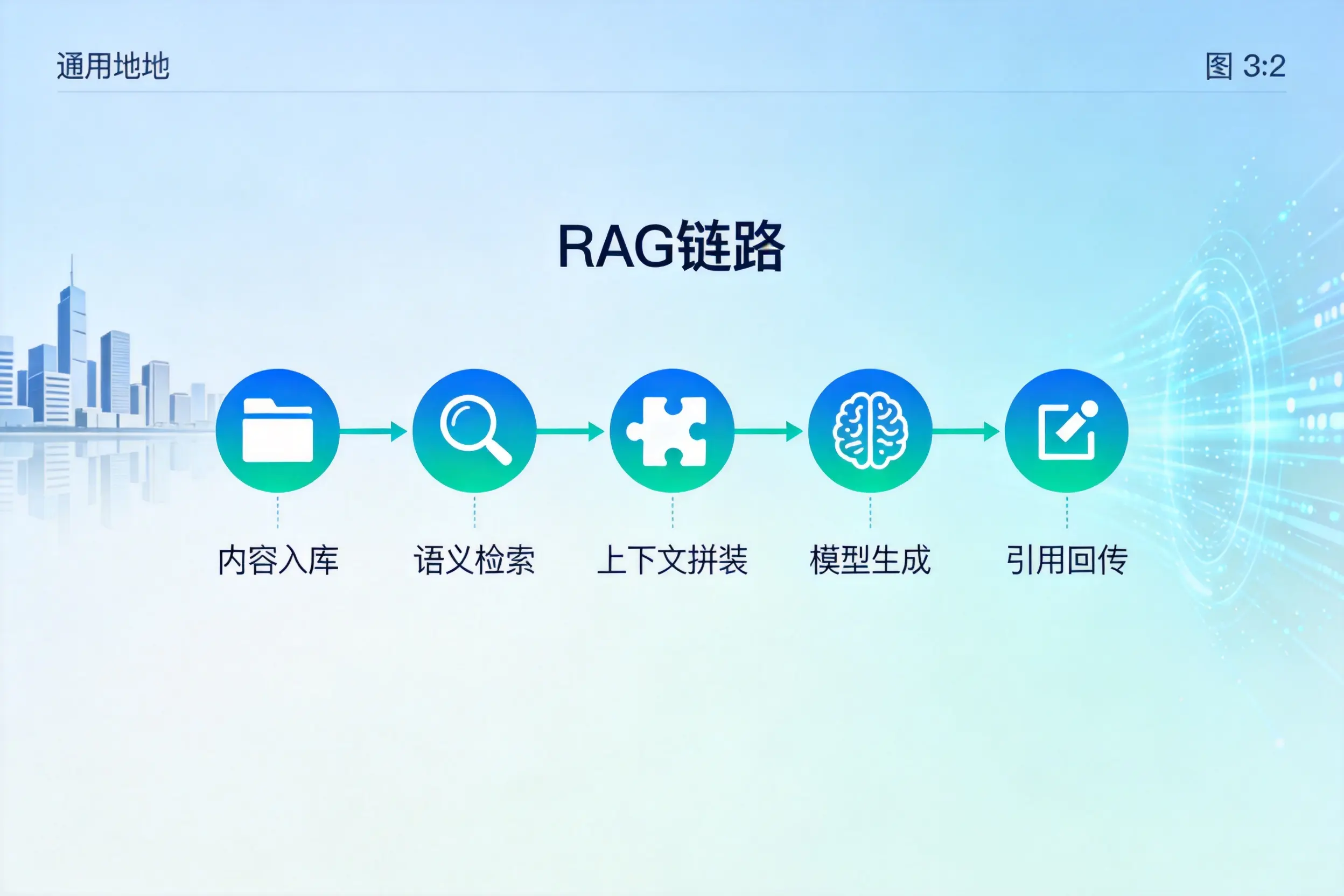 手把手教你铁岭AI网站建设：搭建智能官网的完整教程