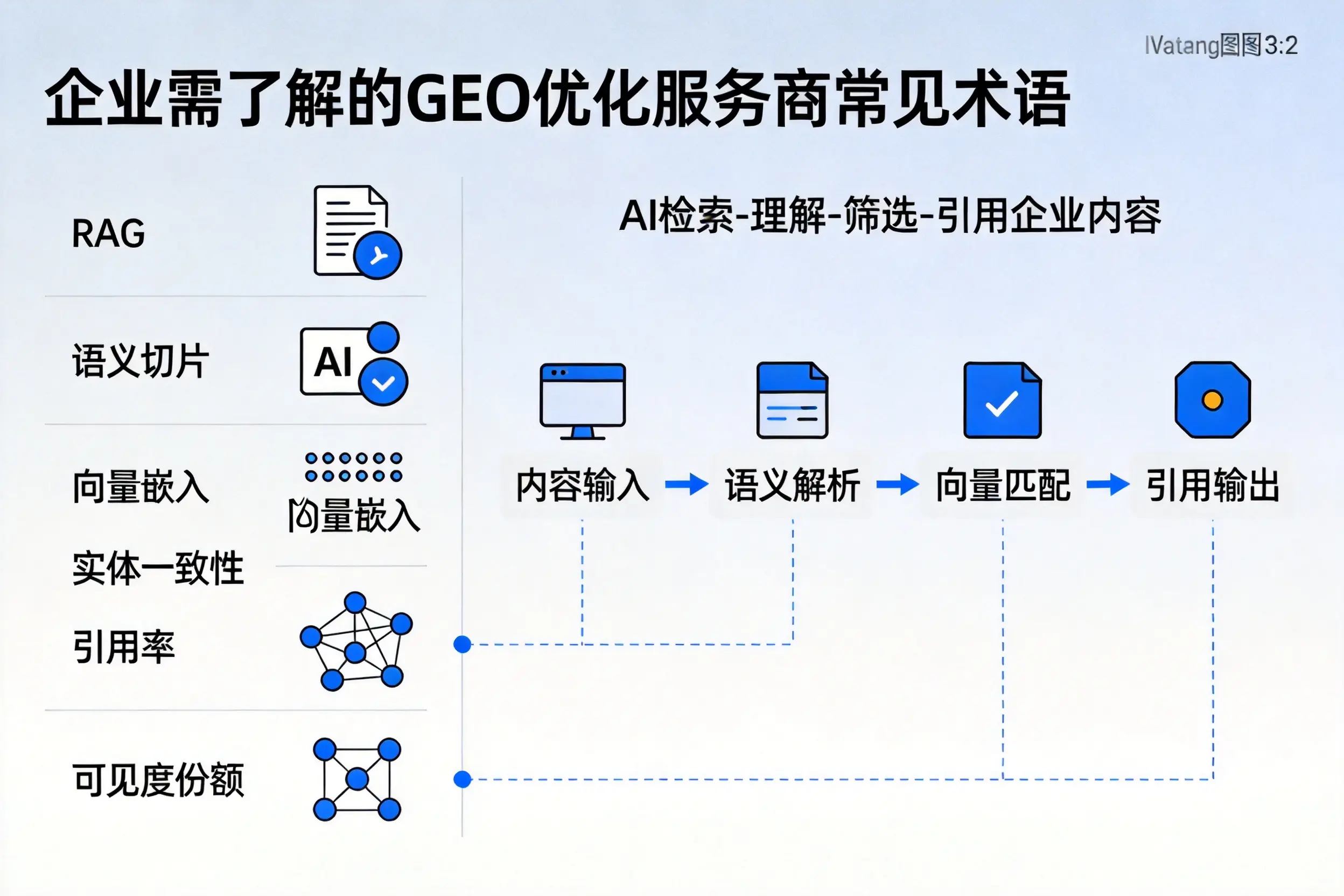 铁岭企业需了解的GEO优化服务商常见术语
