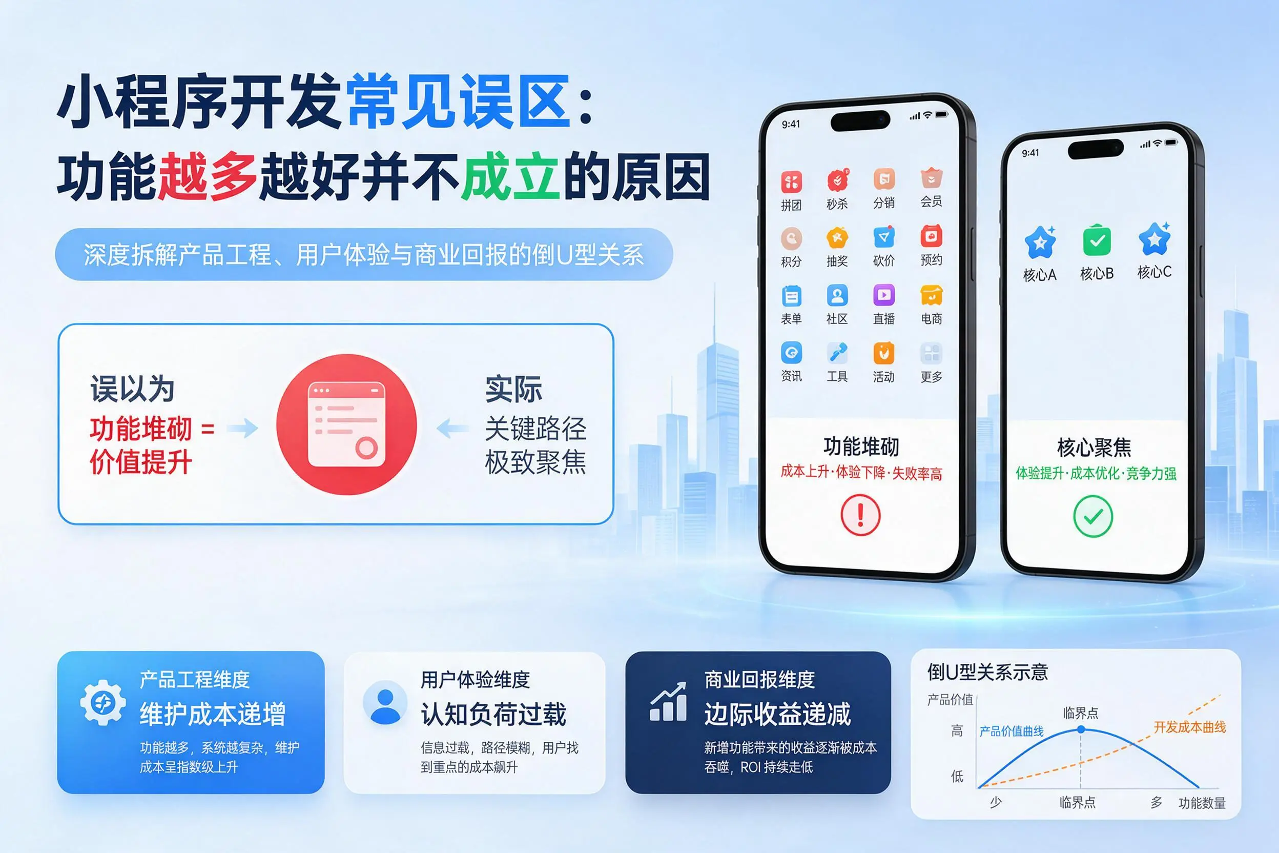 铁岭小程序开发常见误区:功能越多越好并不成立的原因