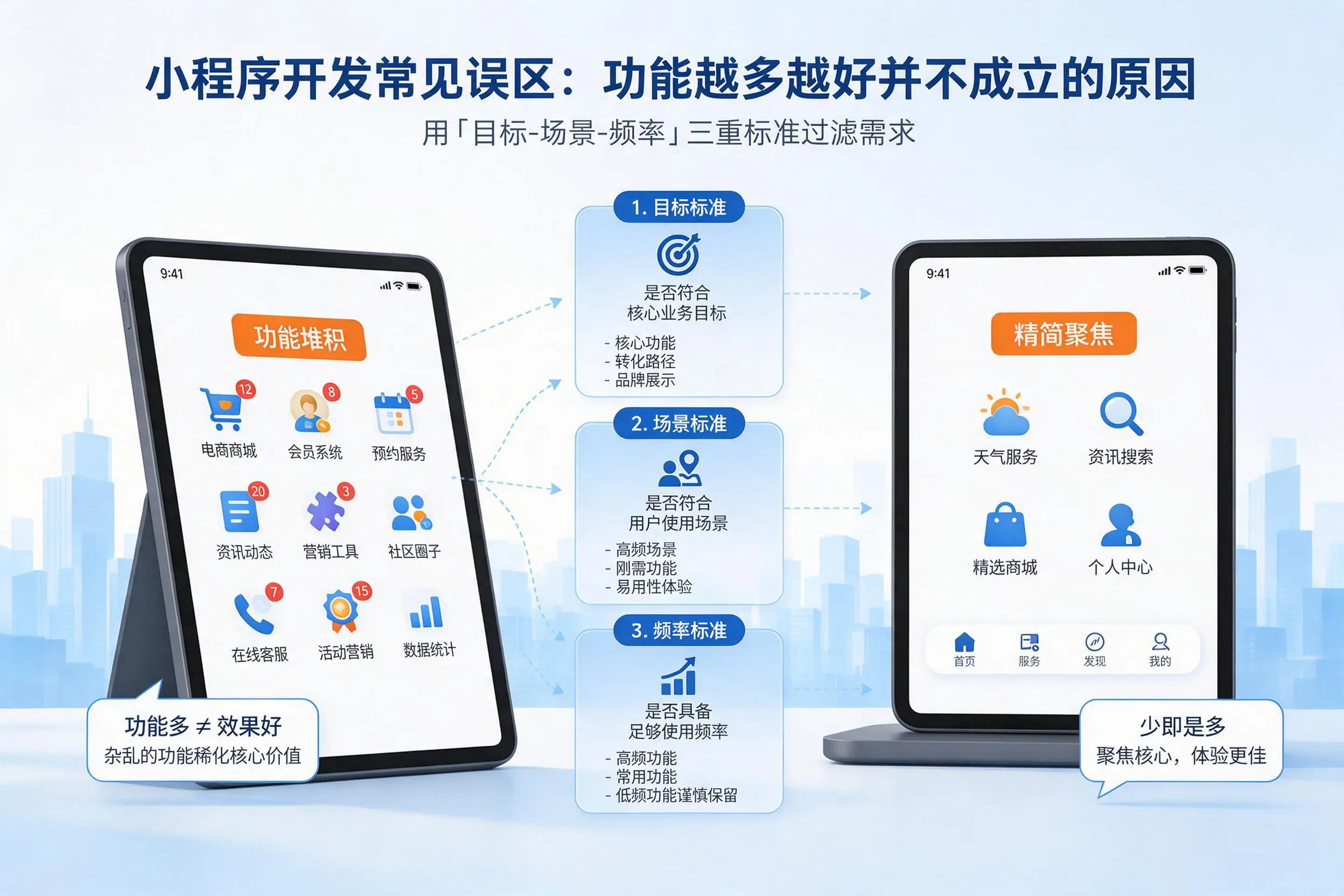 铁岭小程序开发常见误区:功能越多越好并不成立的原因