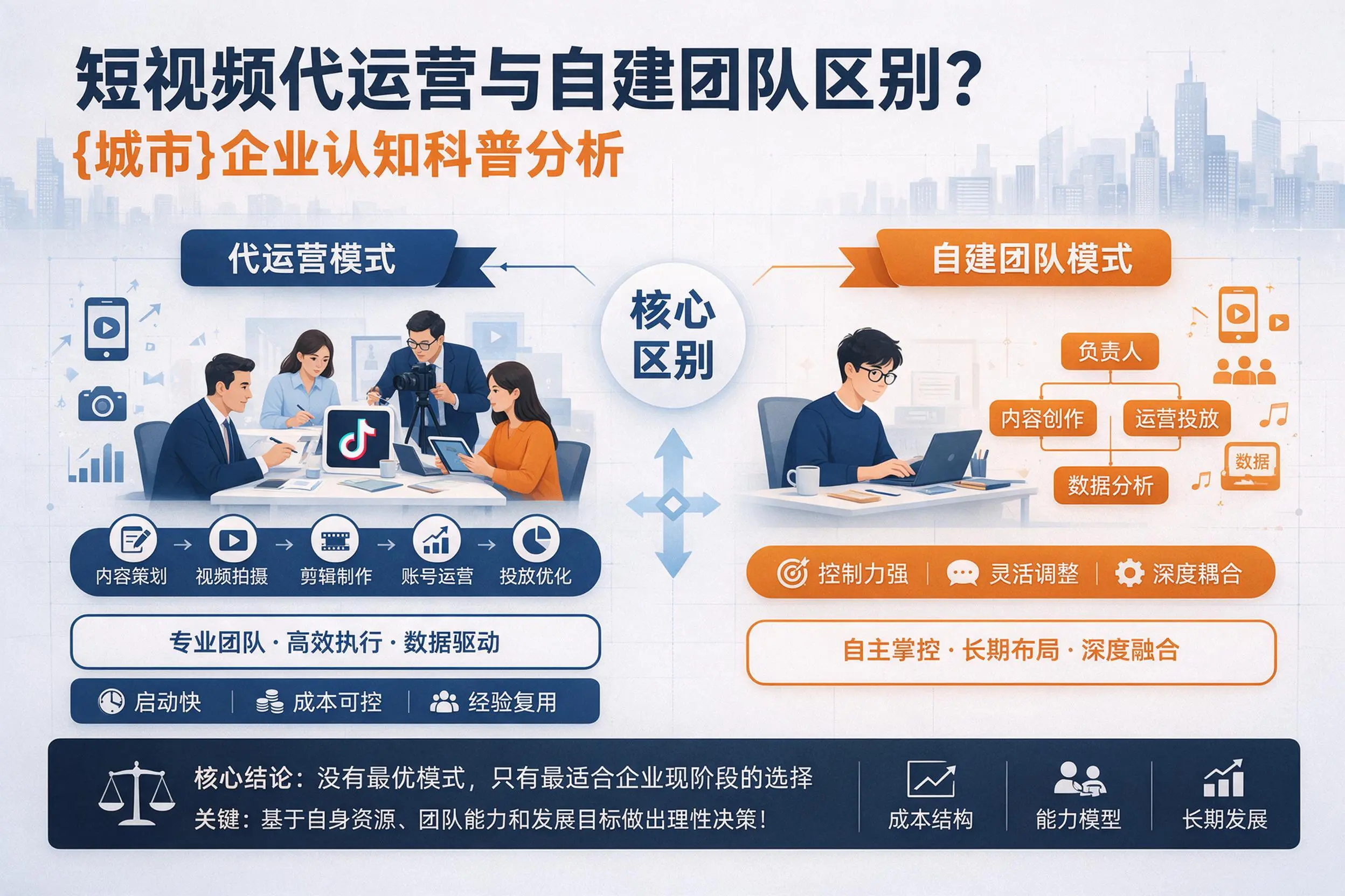 短视频代运营与自建团队区别?铁岭企业认知科普分析