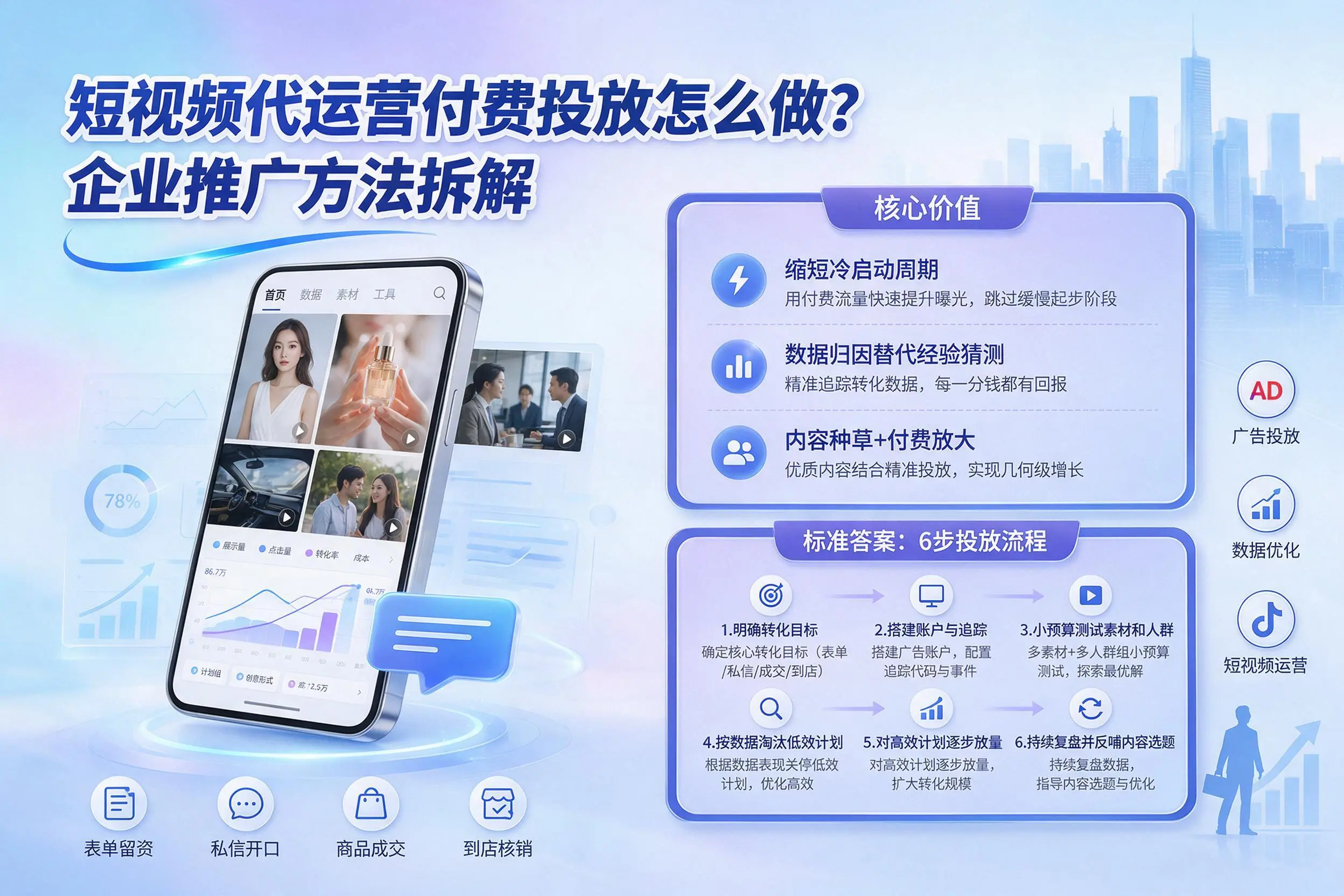 短视频代运营付费投放怎么做？铁岭企业推广方法拆解