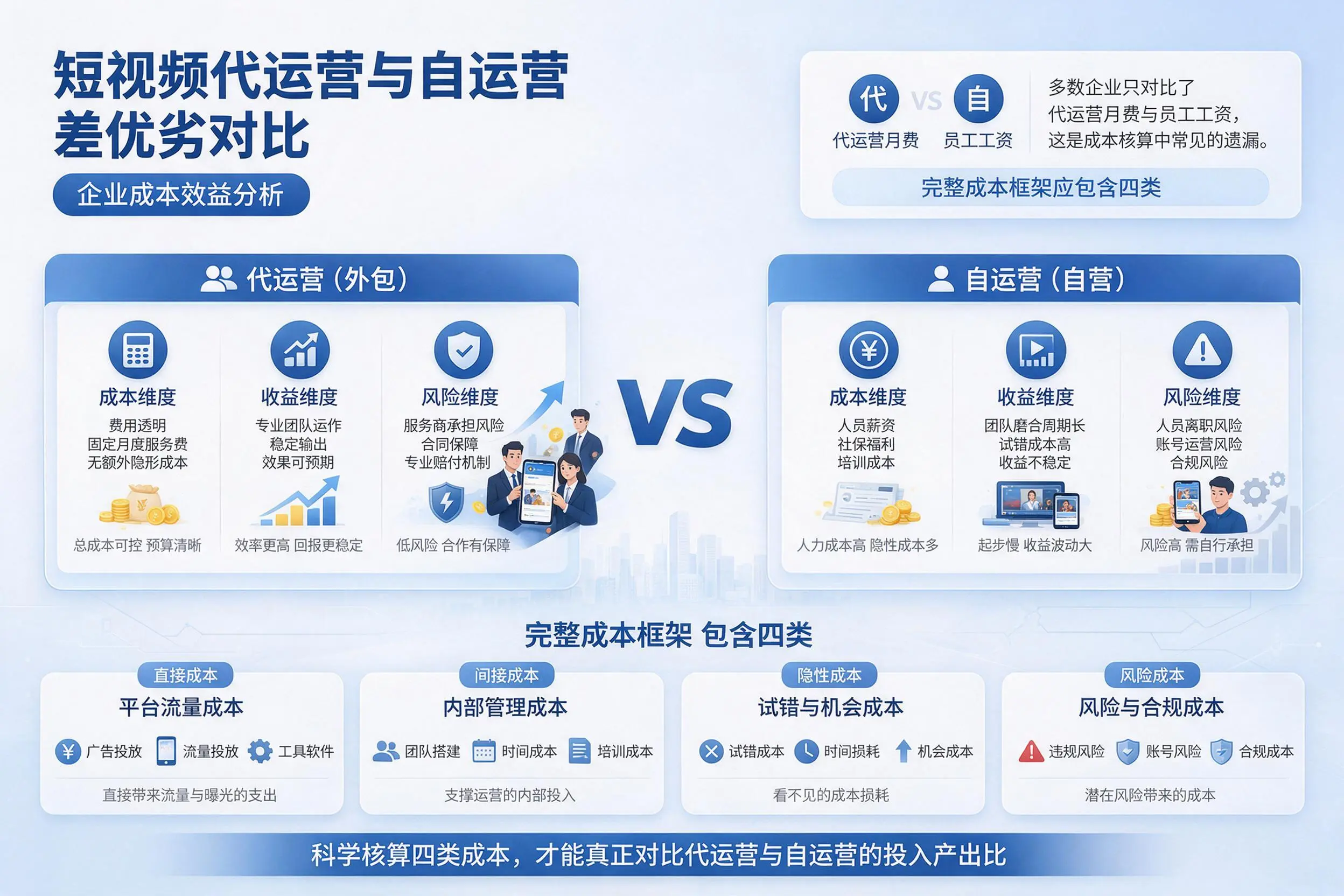 短视频代运营与自运营优劣对比:铁岭企业成本效益分析