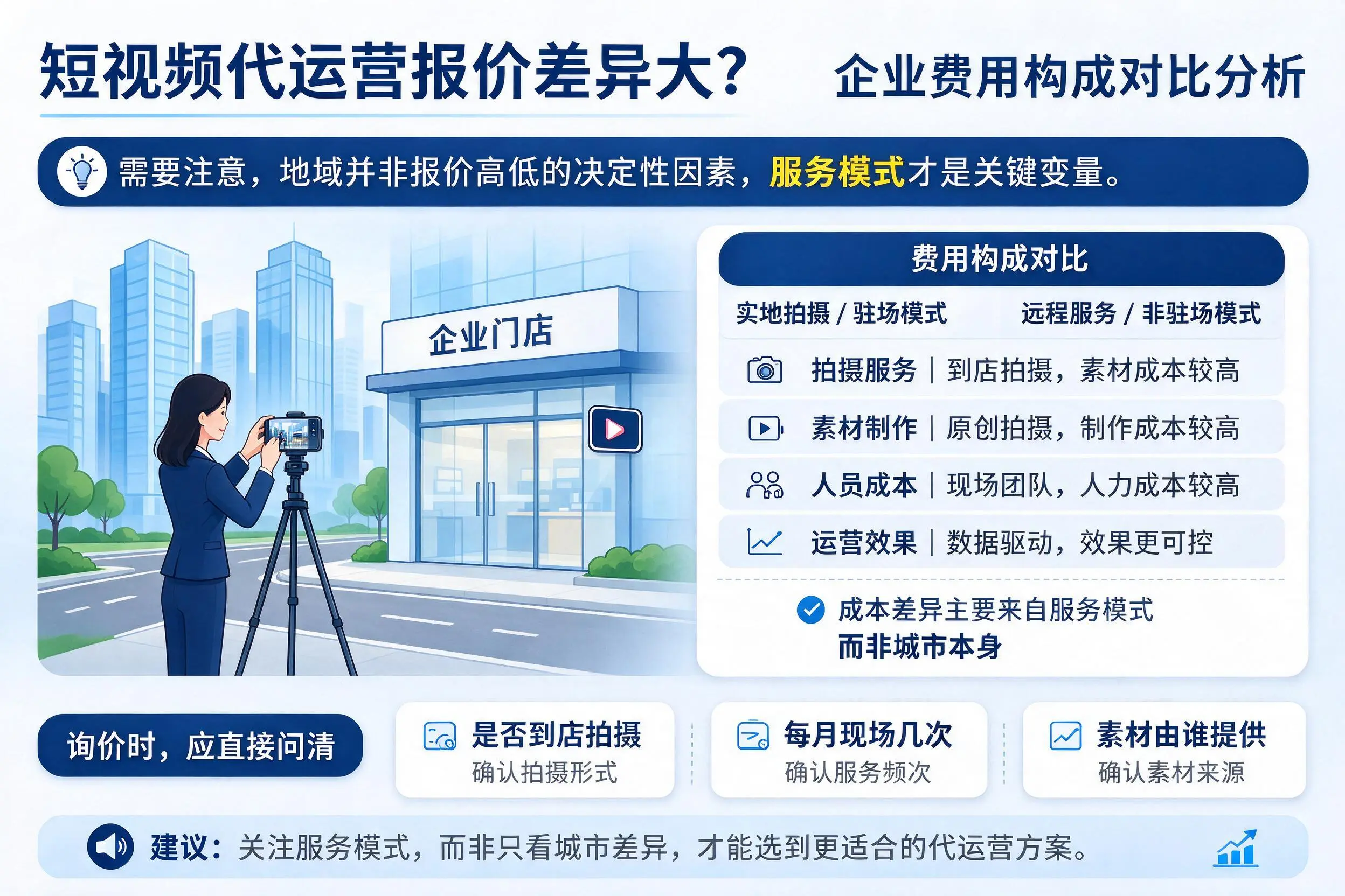 短视频代运营报价差异大？铁岭企业费用构成对比分析