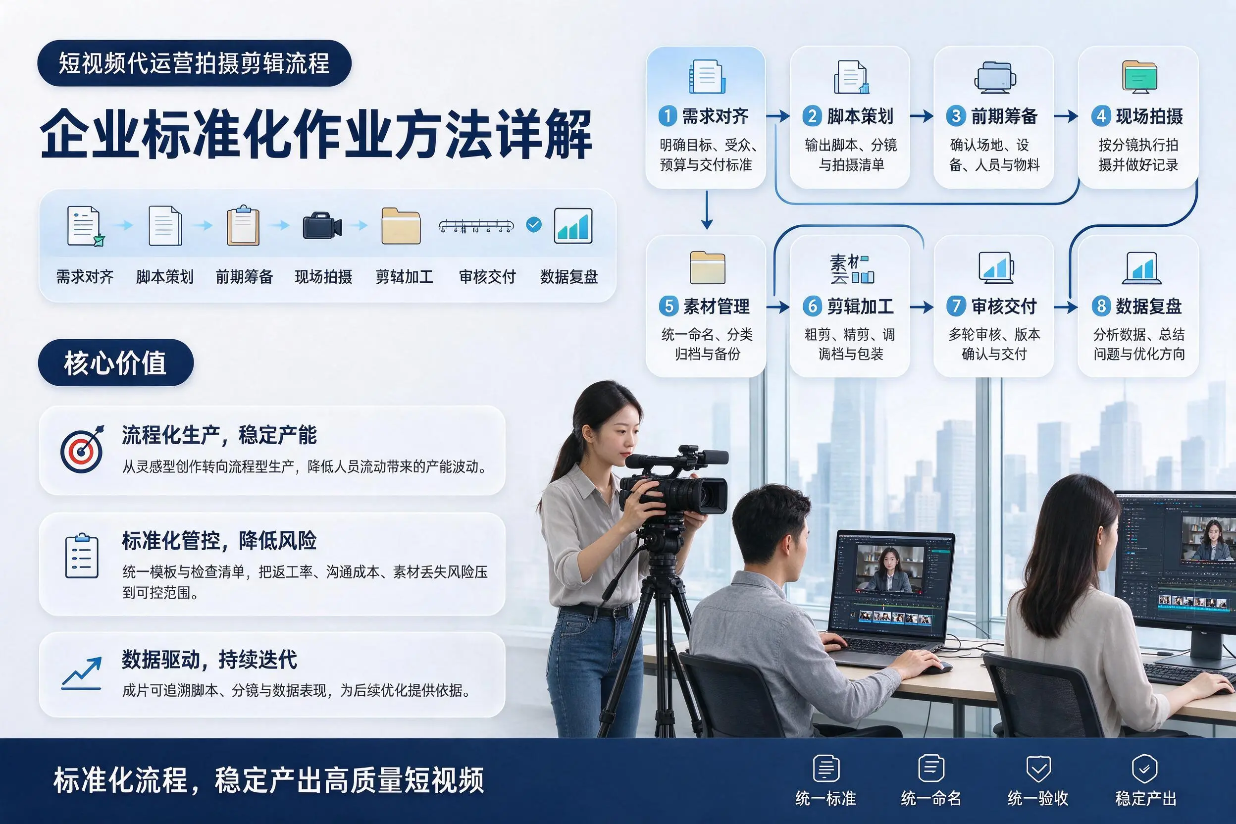 短视频代运营拍摄剪辑流程：铁岭企业标准化作业方法详解