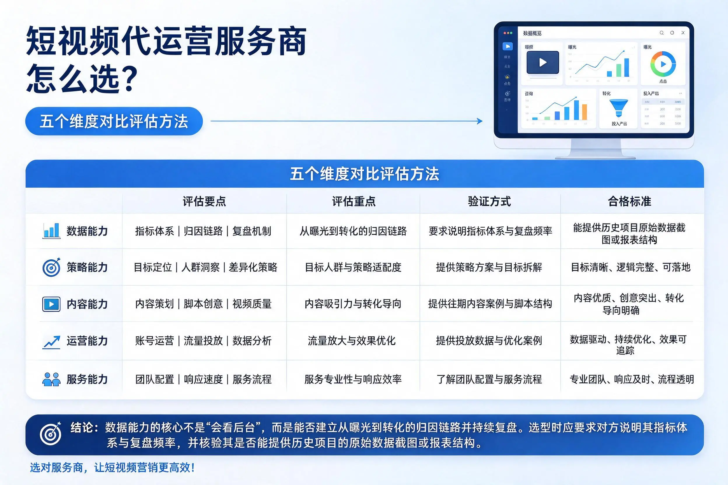 铁岭短视频代运营服务商怎么选?五个维度对比评估方法