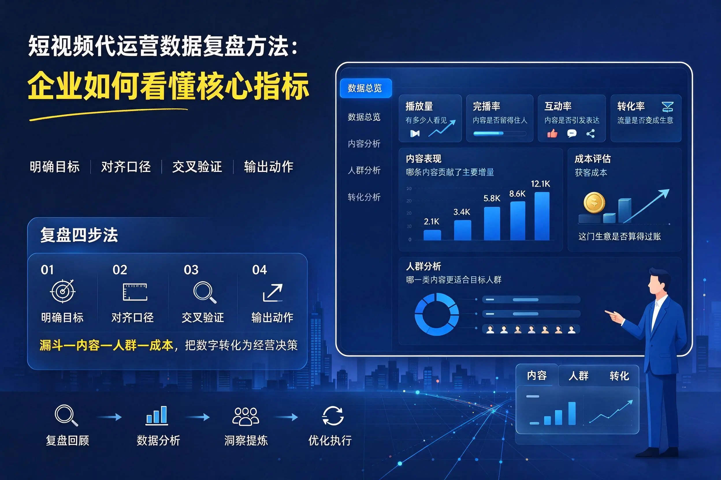 短视频代运营数据复盘方法:铁岭企业如何看懂核心指标