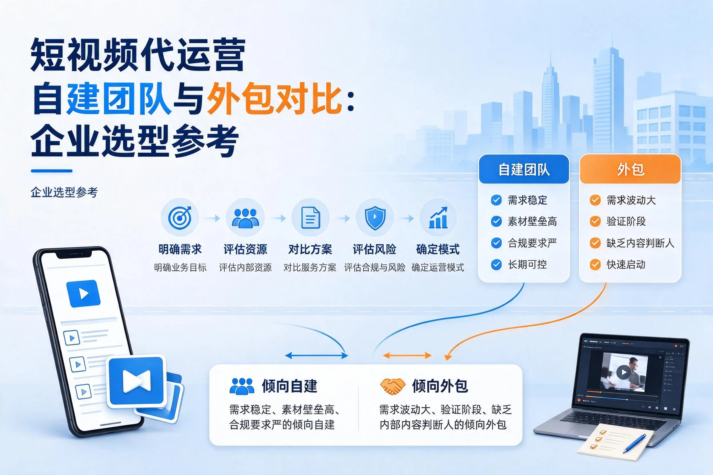 短视频代运营自建团队与外包对比:铁岭企业选型参考