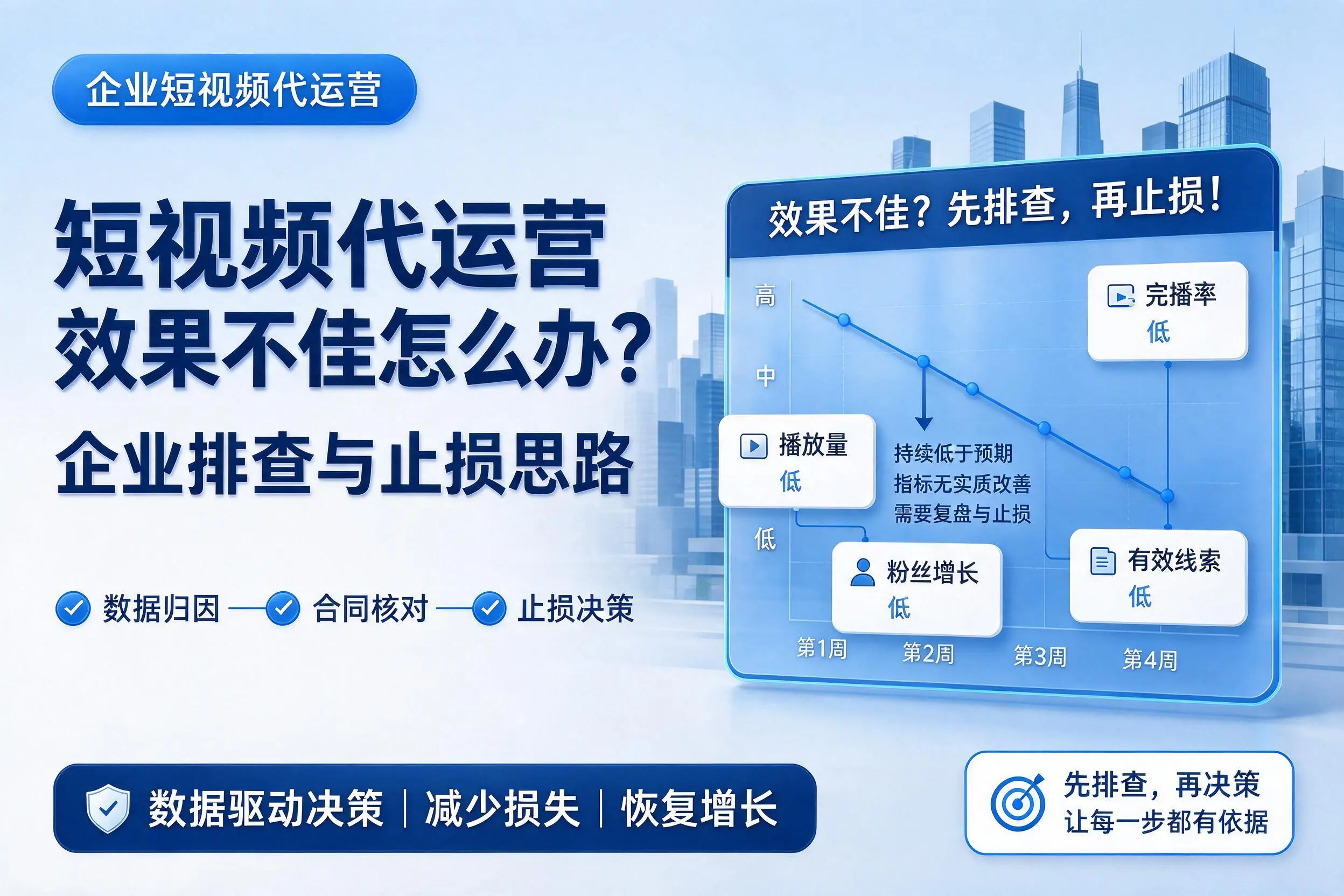 短视频代运营效果不佳怎么办?铁岭企业排查与止损思路
