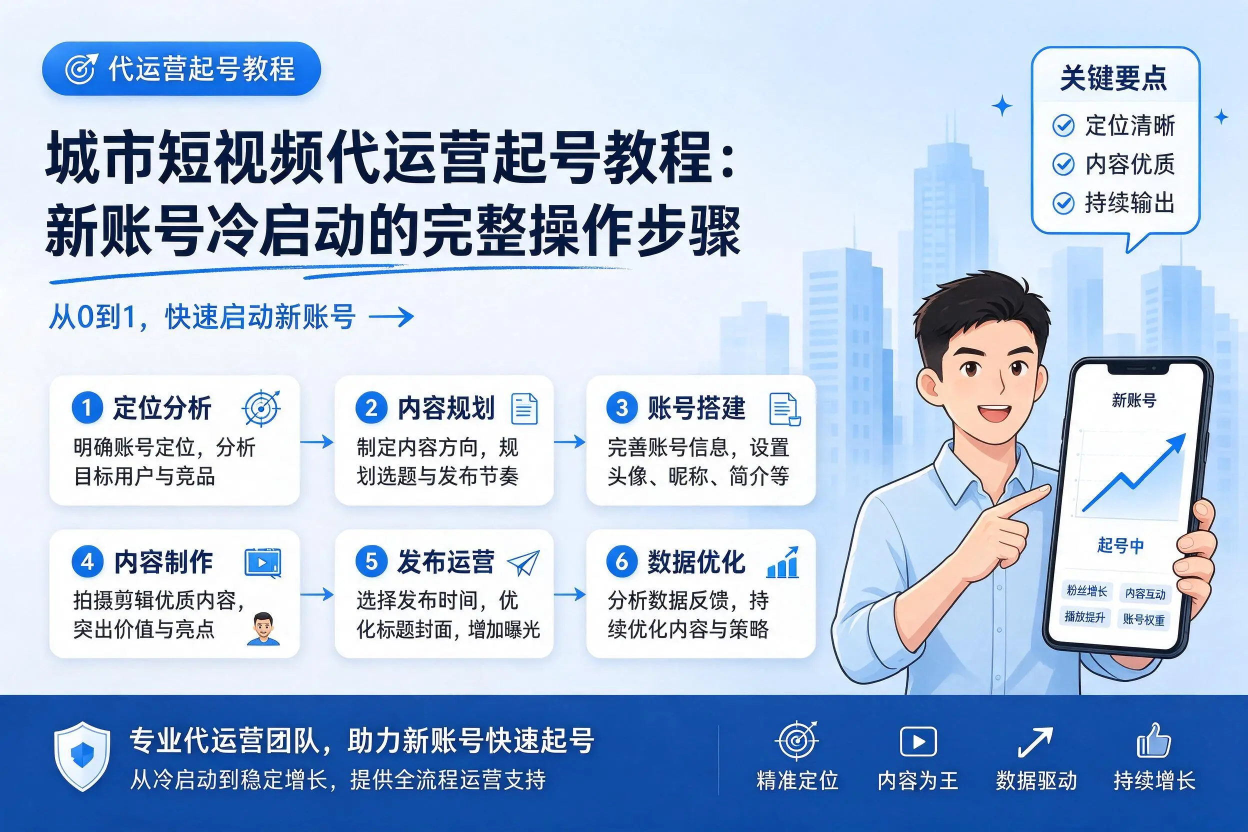 铁岭短视频代运营起号教程:新账号冷启动的完整操作步骤