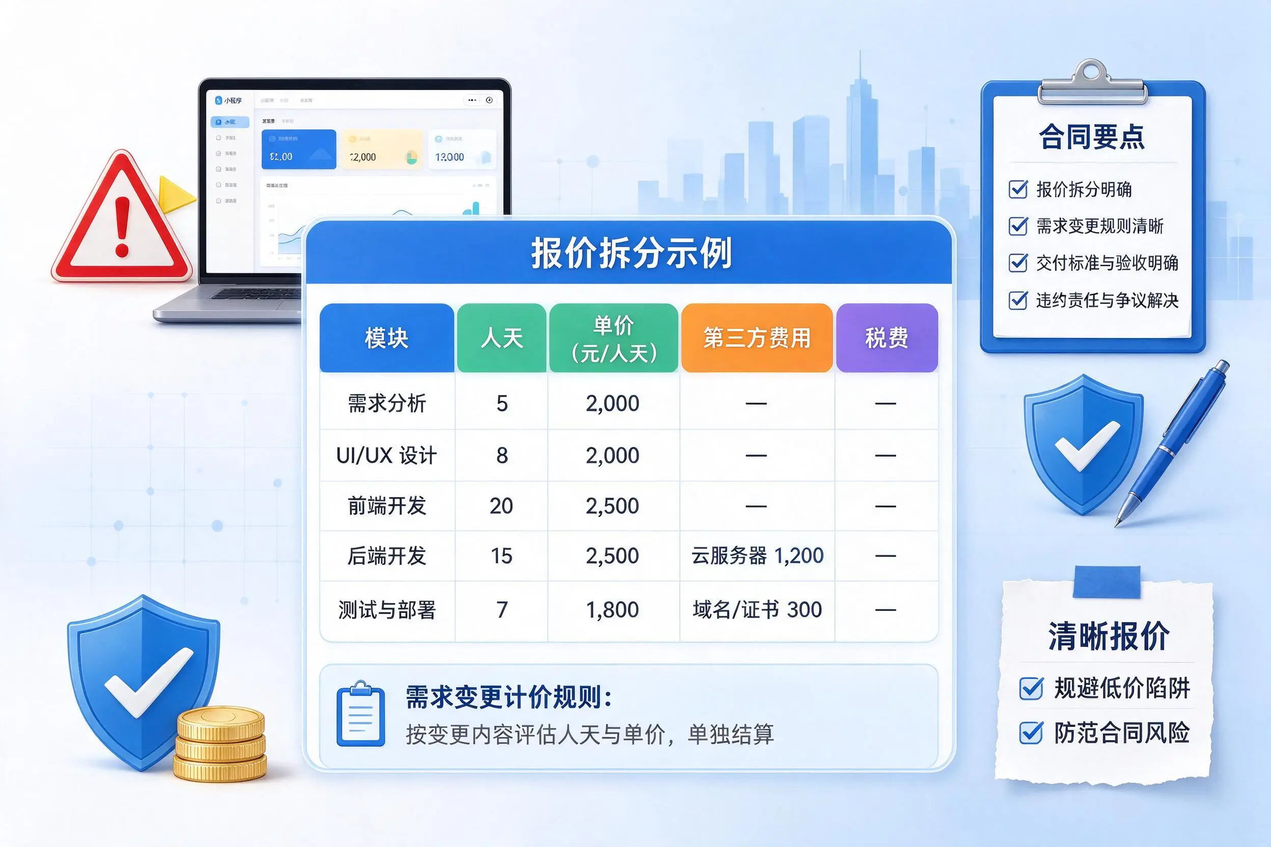 铁岭小程序开发避坑指南:低价陷阱与合同风险