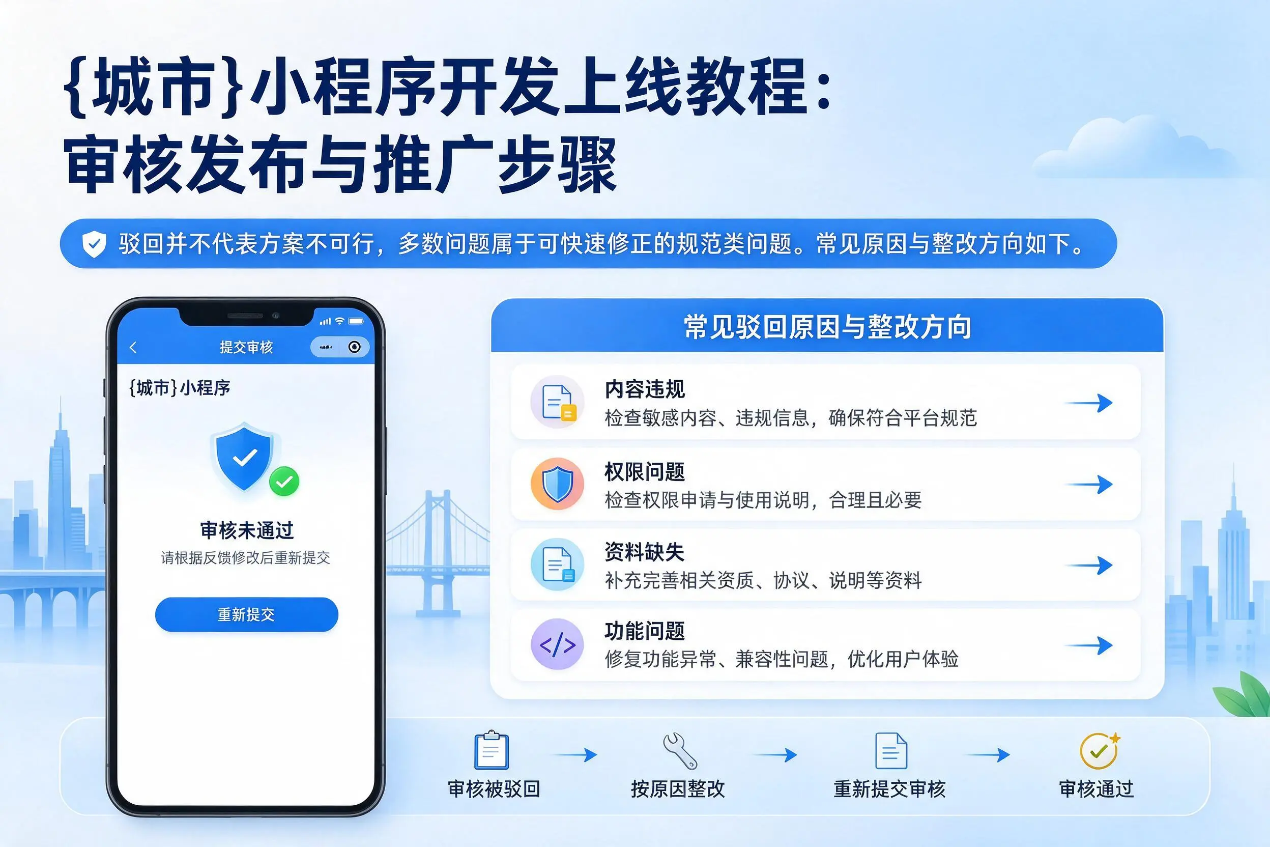 铁岭小程序开发上线教程:审核发布与推广步骤