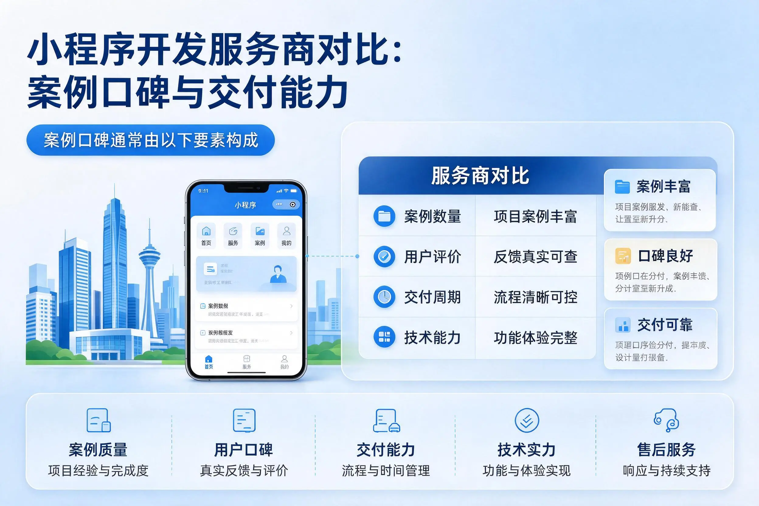 铁岭小程序开发服务商对比:案例口碑与交付能力