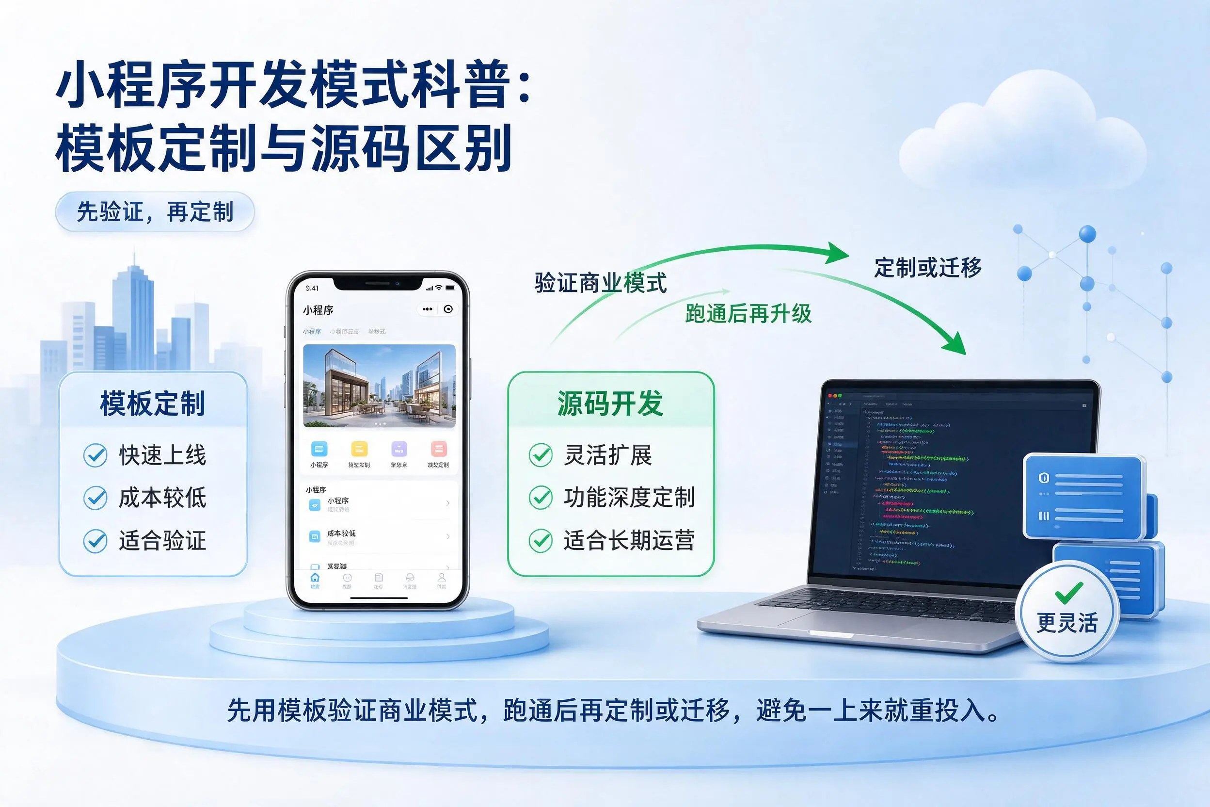 铁岭小程序开发模式科普:模板定制与源码区别