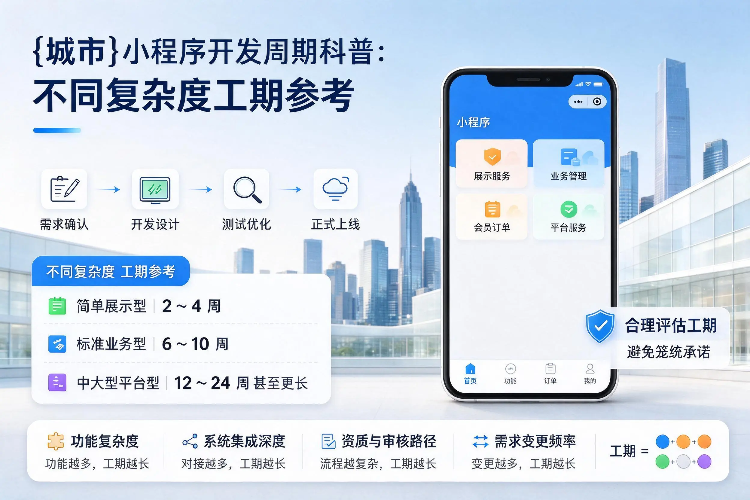 铁岭小程序开发周期科普:不同复杂度工期参考