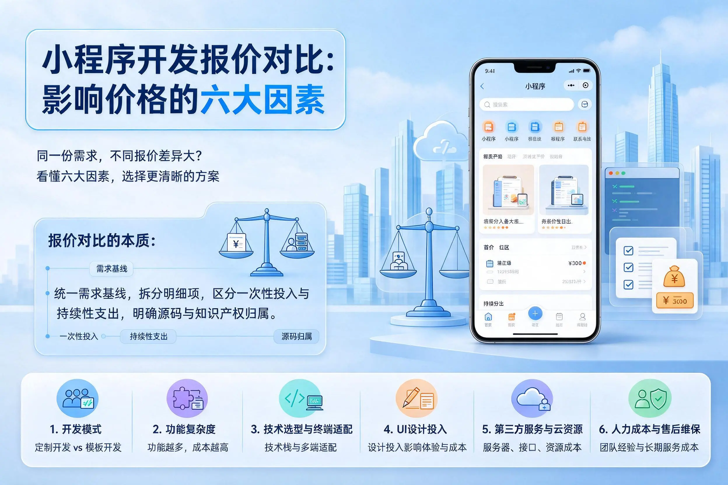 铁岭小程序开发报价对比：影响价格的六大因素