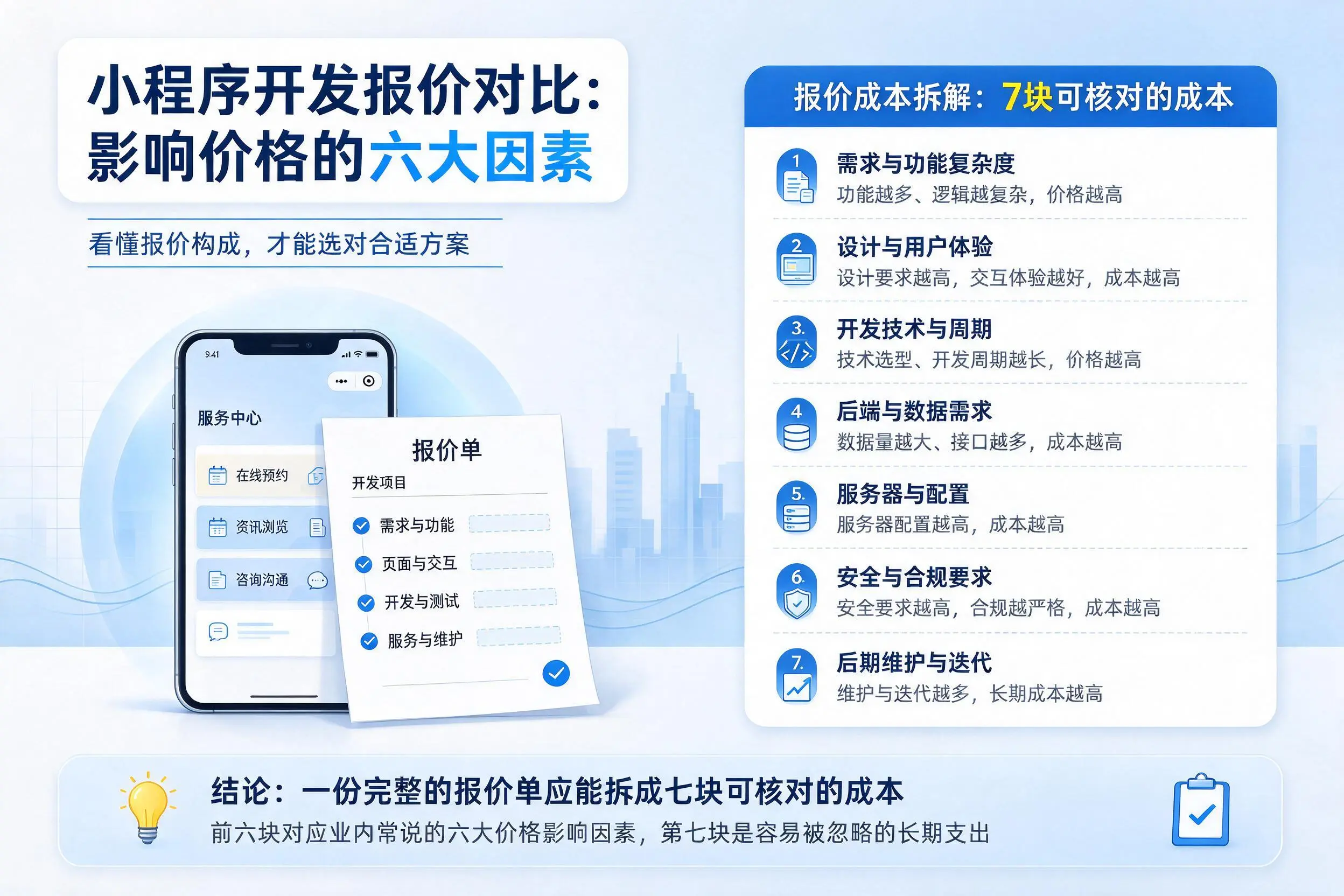 铁岭小程序开发报价对比：影响价格的六大因素