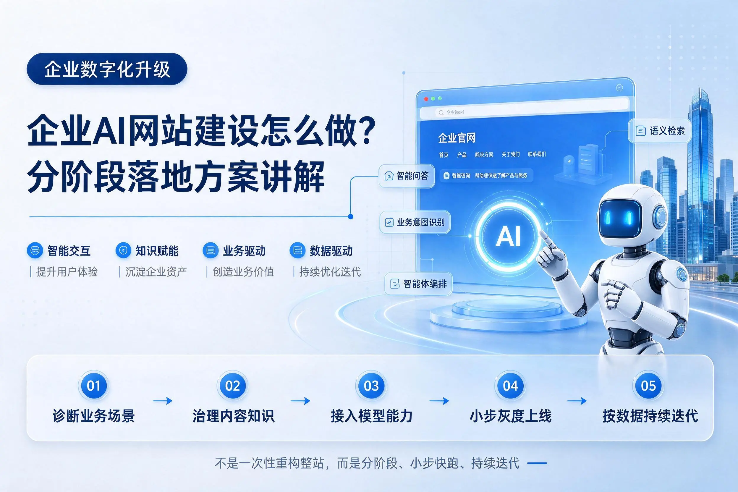 铁岭企业AI网站建设怎么做?分阶段落地方案讲解