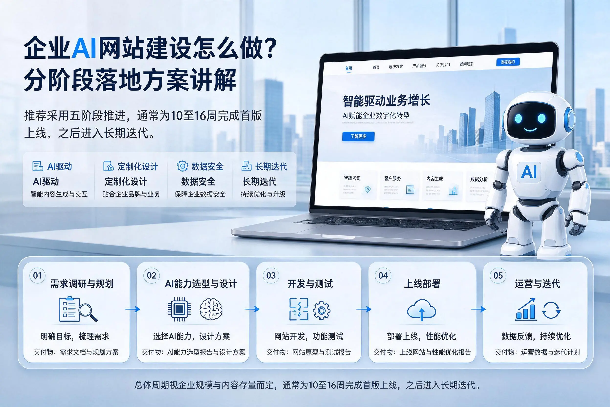 铁岭企业AI网站建设怎么做?分阶段落地方案讲解
