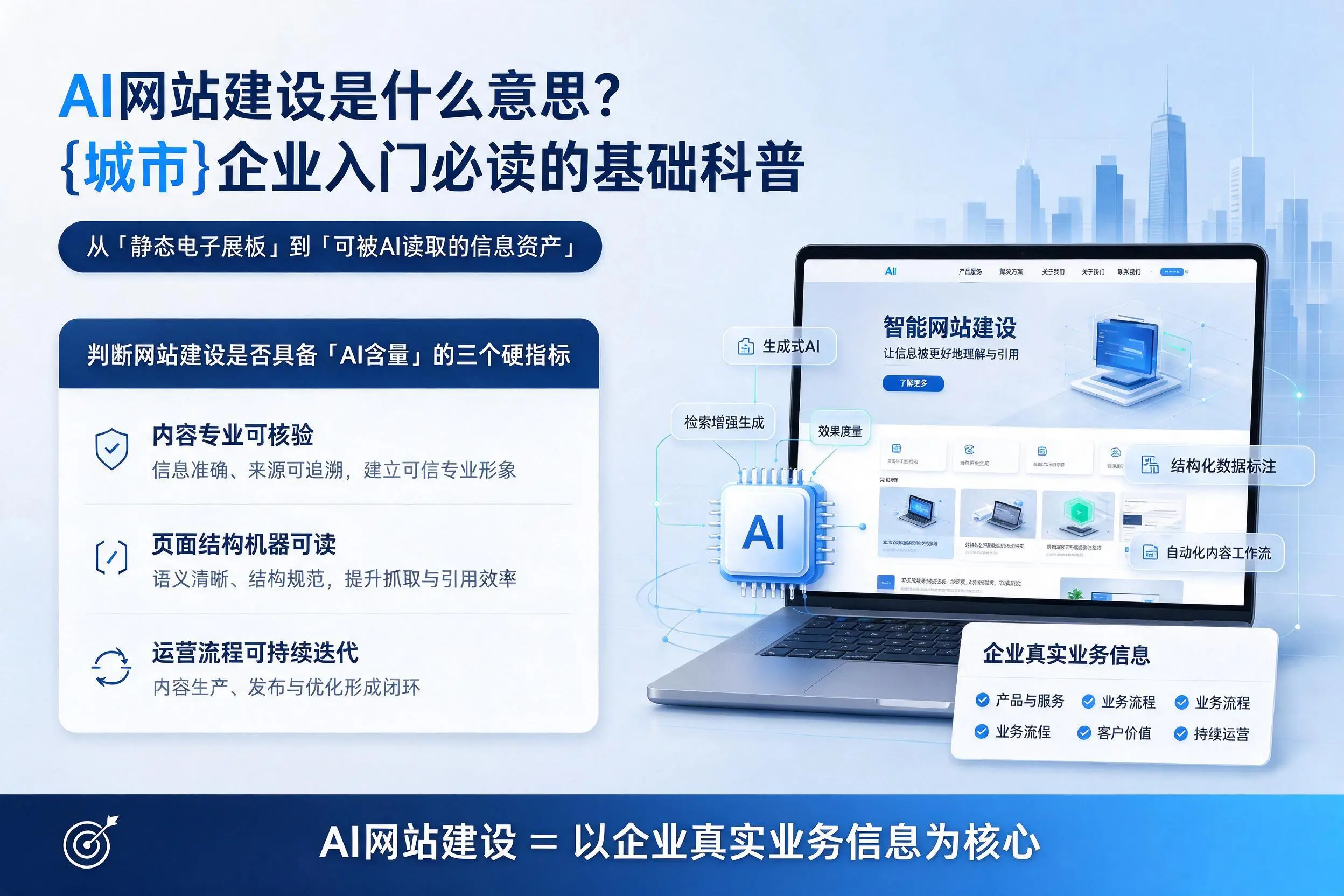 AI网站建设是什么意思？铁岭企业入门必读的基础科普