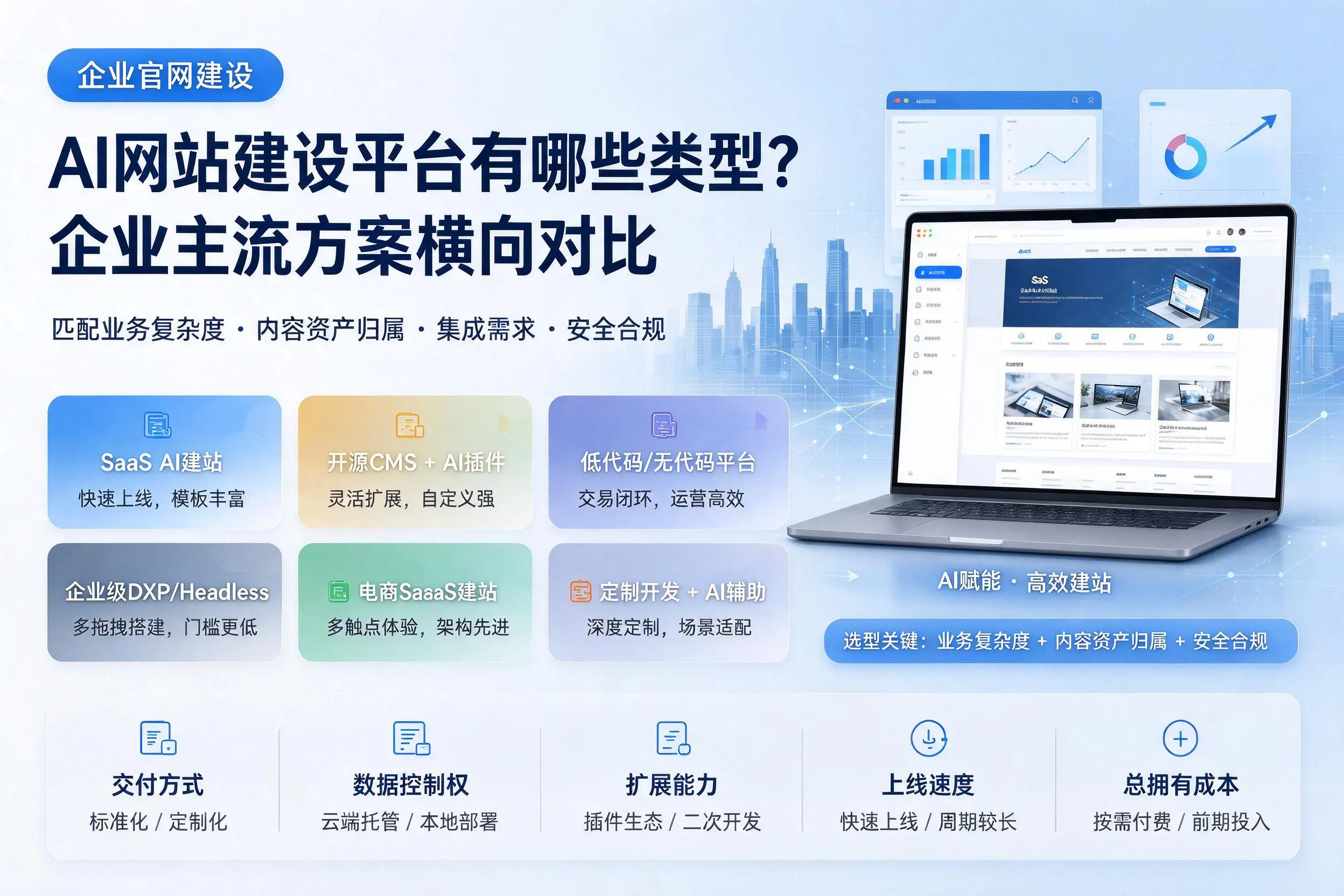 AI网站建设平台有哪些类型？铁岭企业主流方案横向对比