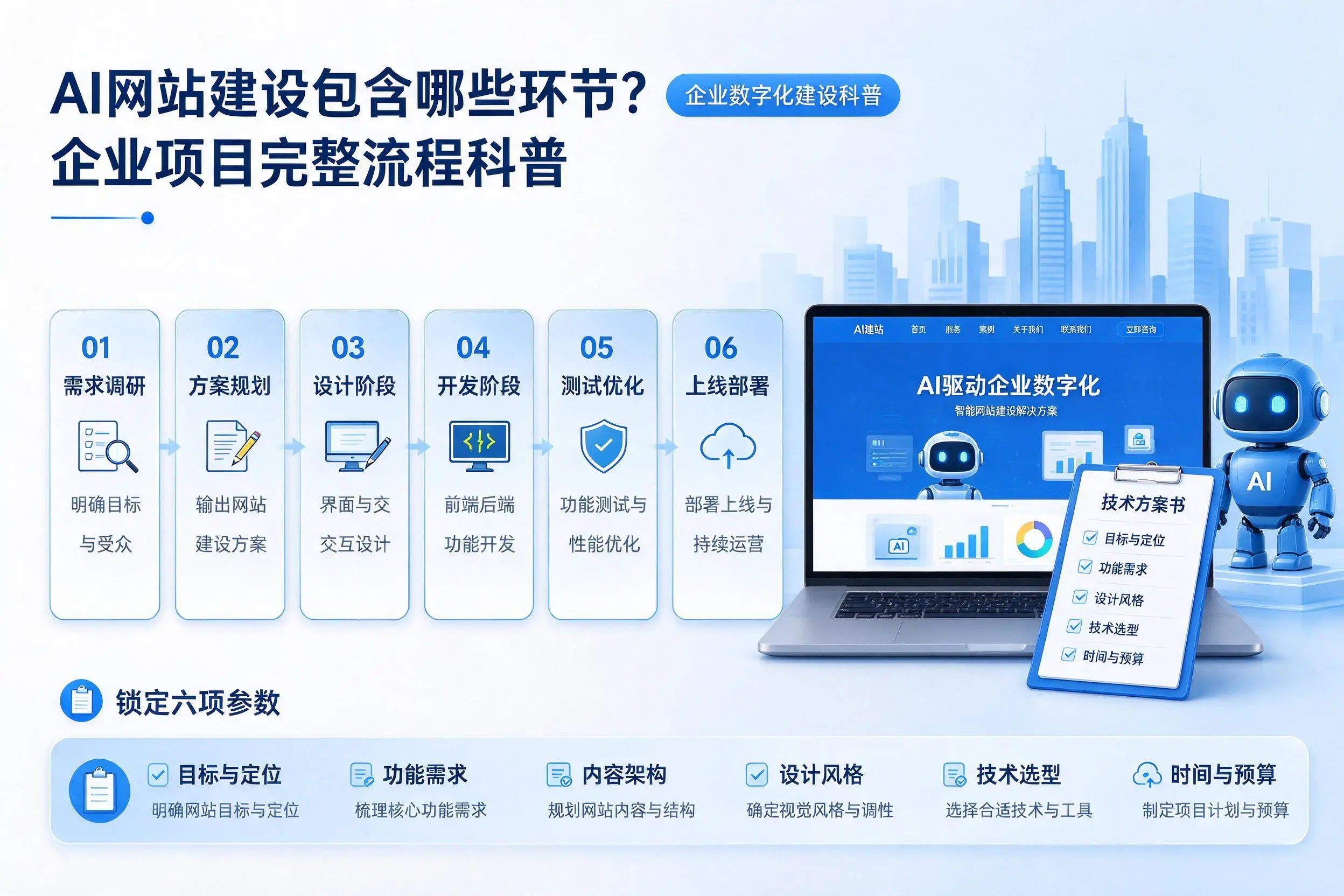 AI网站建设包含哪些环节?铁岭企业项目完整流程科普