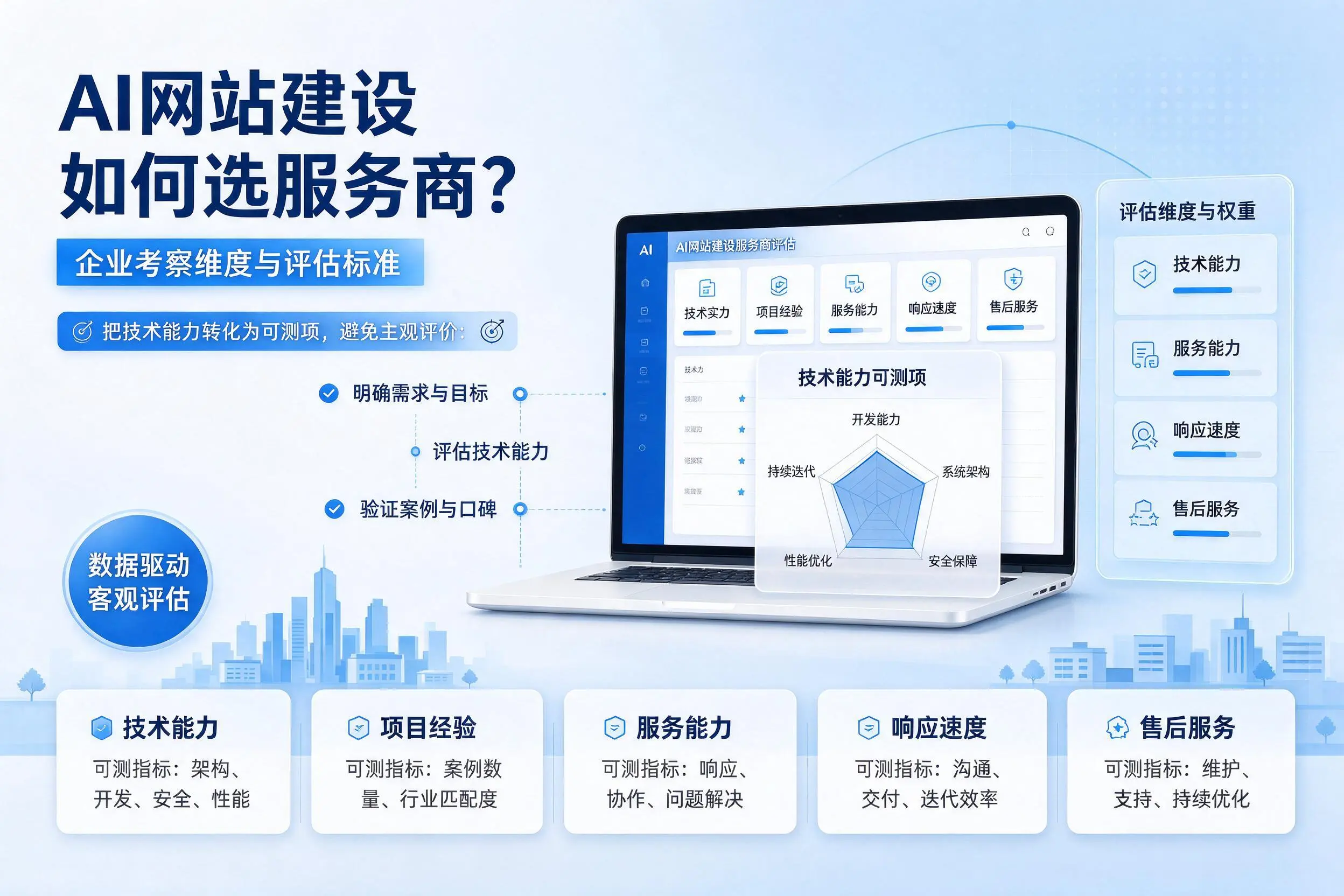 AI网站建设如何选服务商？铁岭企业考察维度与评估标准