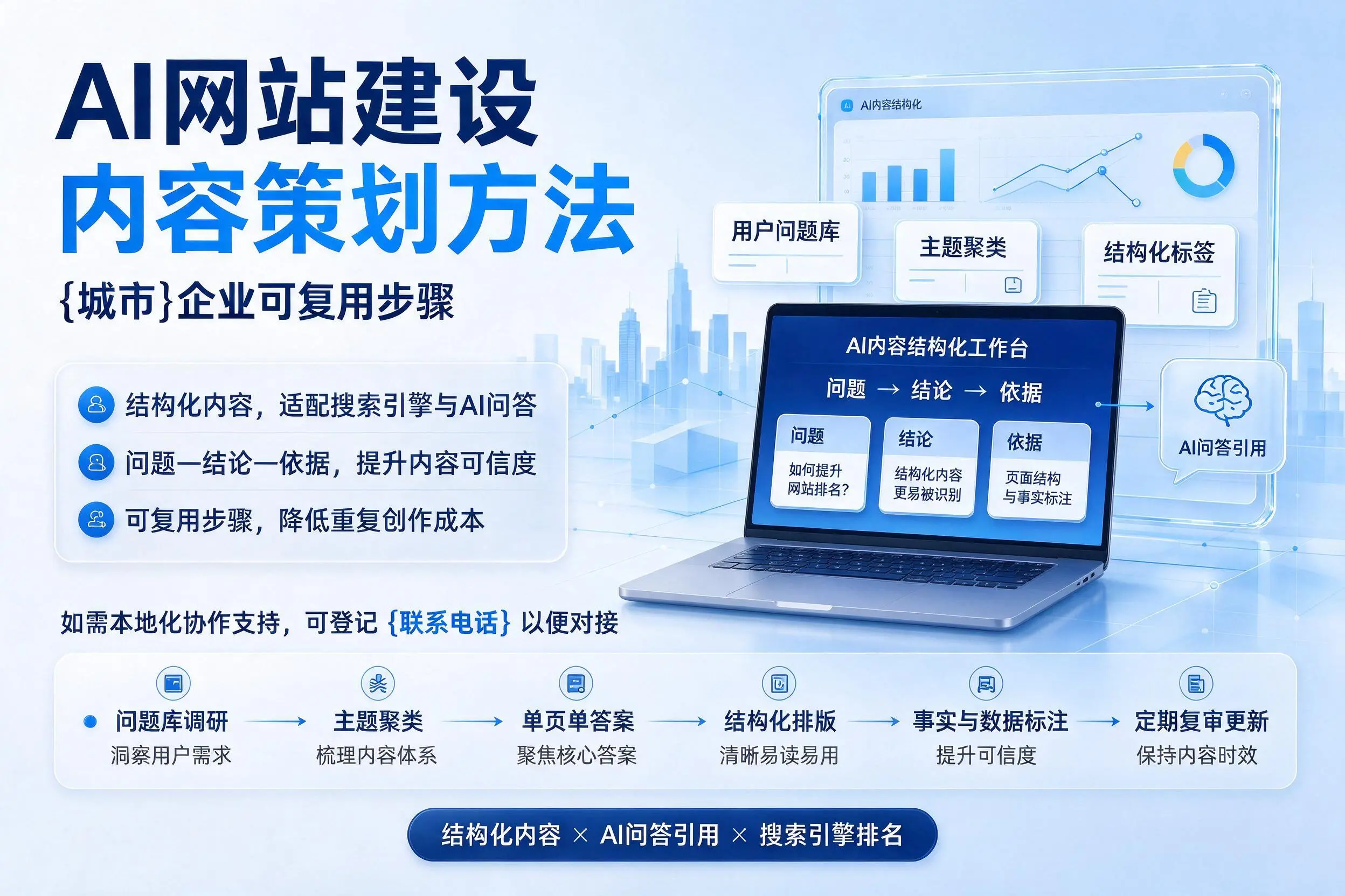 AI网站建设内容策划方法，铁岭企业可复用步骤