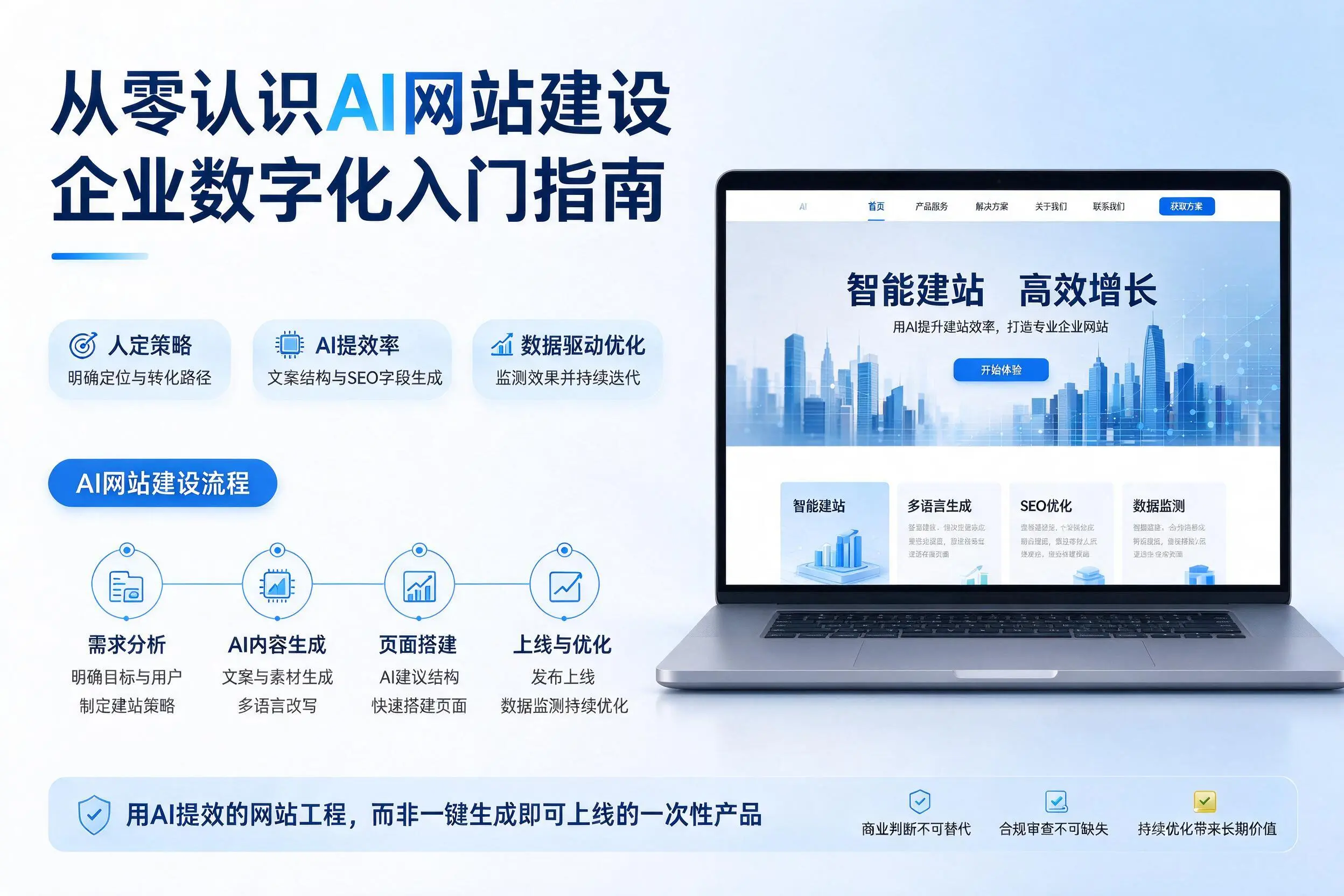 从零认识AI网站建设,铁岭企业数字化入门指南