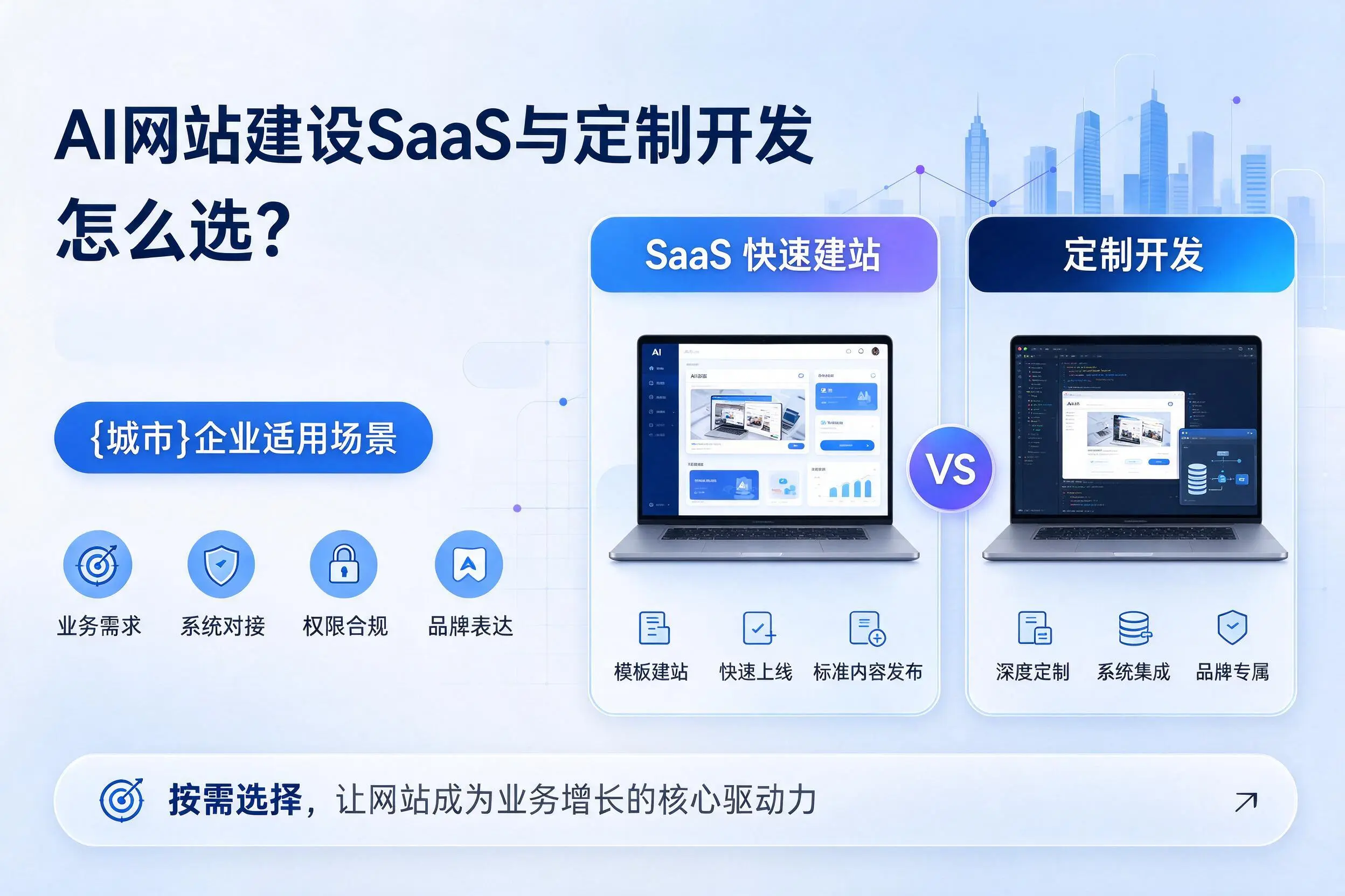 AI网站建设SaaS与定制开发怎么选?铁岭企业适用场景